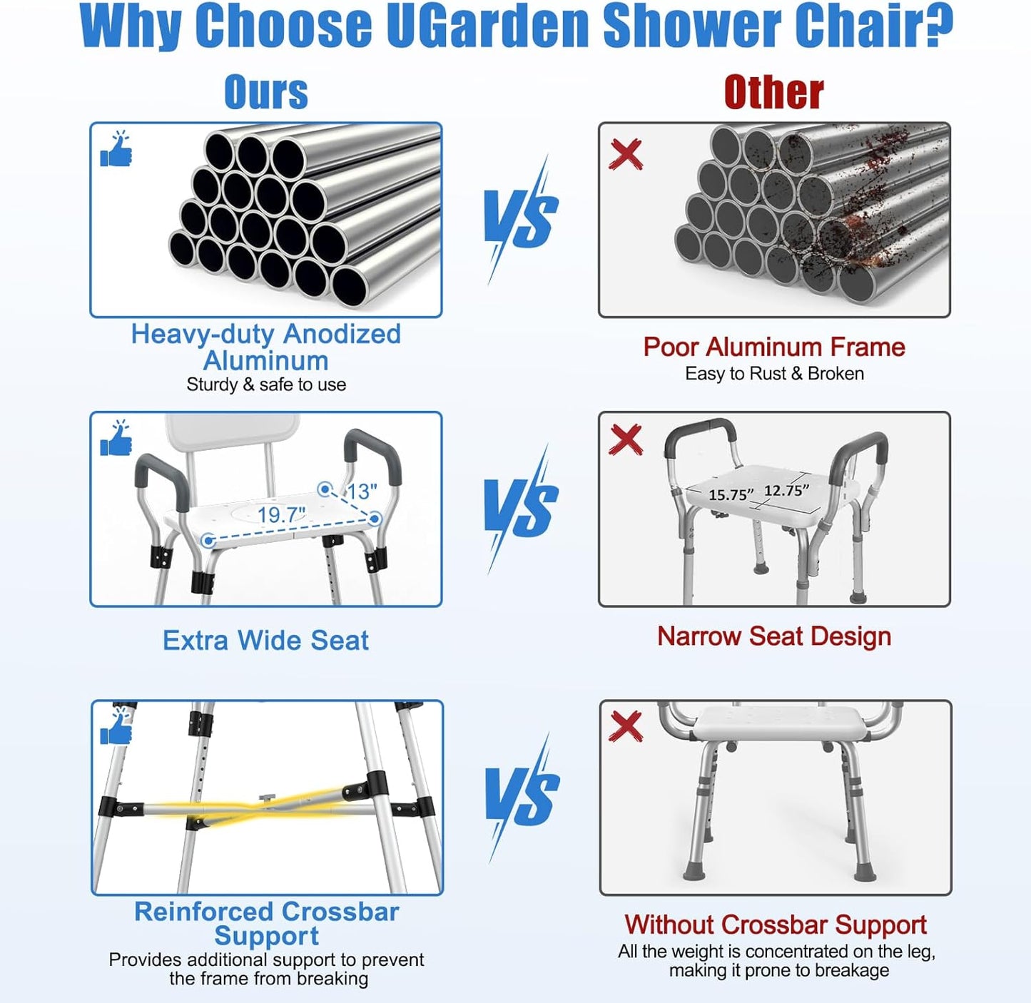 500 lbs Extra-Wide Adjustable Shower Chair with Padded Armrests & Back, Anti-Slip Crossbar Seat for Adults, Elderly, Disabled