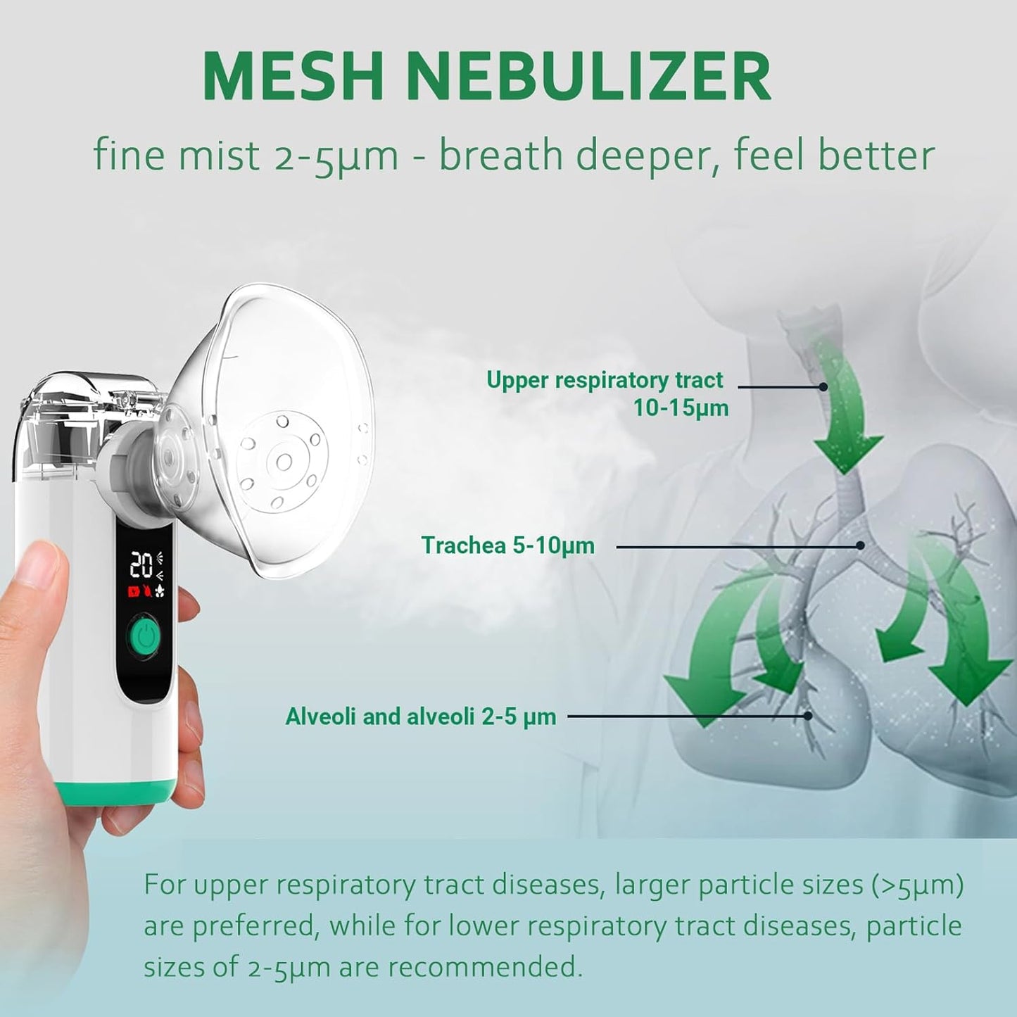 Rechargeable Portable Nebulizer – Handheld, Self-Cleaning, Ideal for Home or Travel Use