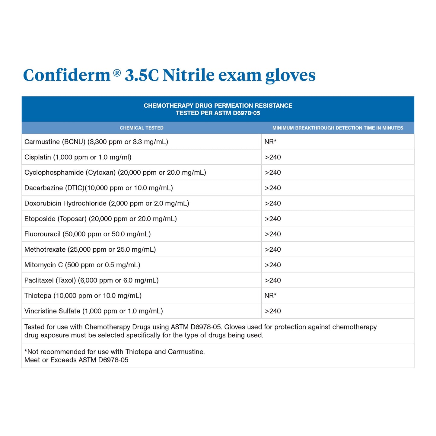 GLOVE, EXAM NTRL LARGE N/S CHEMO 3.5C (200/BX)