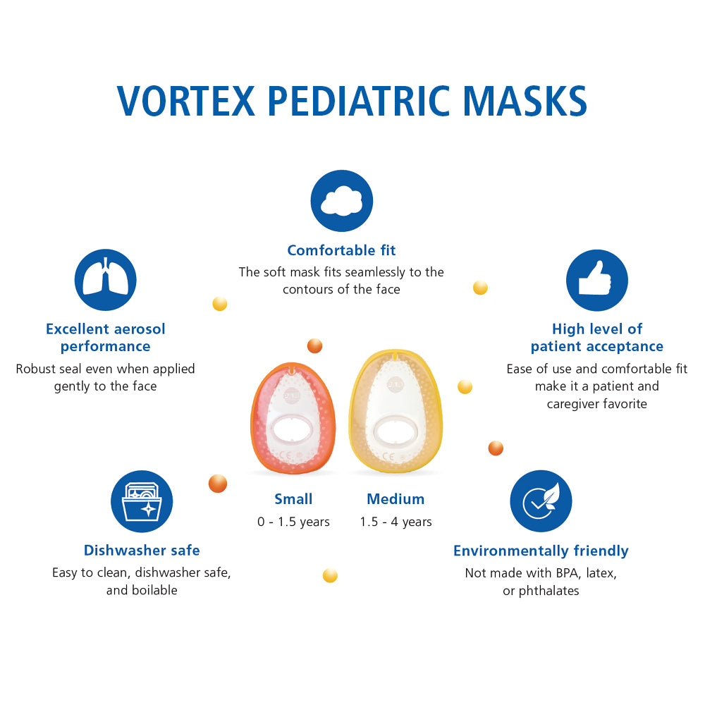 PARI Mask, Vortex, Pediatric Medium