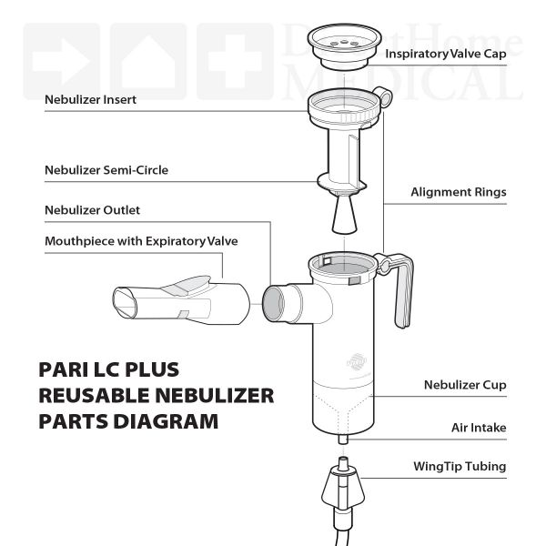 PARI LC PLUS Nebulizer Set