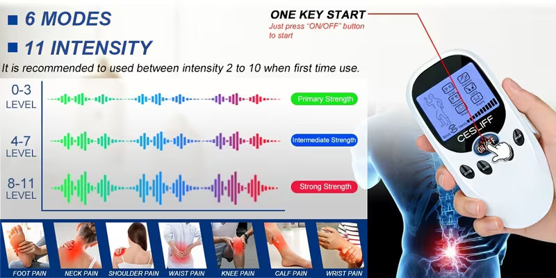 CESLIFF TENS + EMS Dual Channel Muscle Relief Pulse Massager