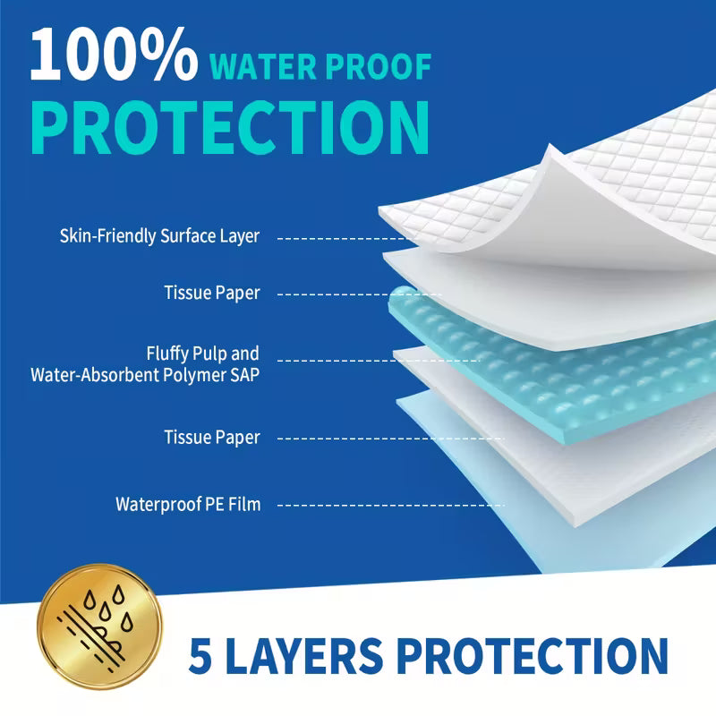 DAFI 30"x 36" Disposable Bed Pads, Extra Large Adult Incontinence Underpads, Effective Odor Control Pee Pads, Chucks Pads, 10-200 Pcs Super Absorbent Protection for Elderly, Adults