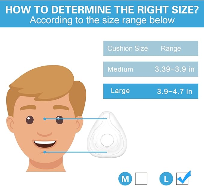 2 Packs Replacement Cushion for ResMed Airfit F20, Compatiable with Orignal Airfit F20 Frame & Elbow,Replacement Full Face CPAP Mask Cushion, Soft & Durable, Cover Nose and Mouth, Large