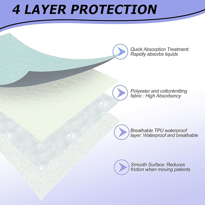 36×52 Inch Bed Pads for Incontinence Washable Positioning Bed Pad with 8 Handles