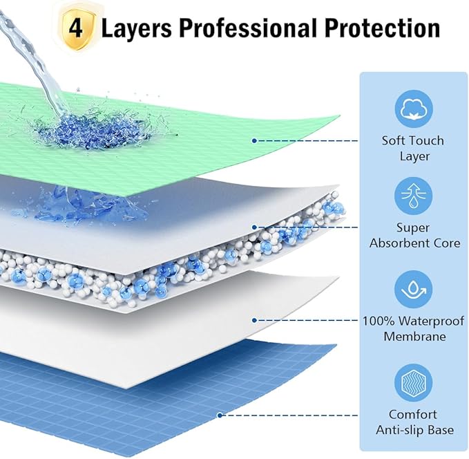 34"x52" Positioning Bed Pad with Reinforced Handles, Waterproof & Reusable Incontinence pads
