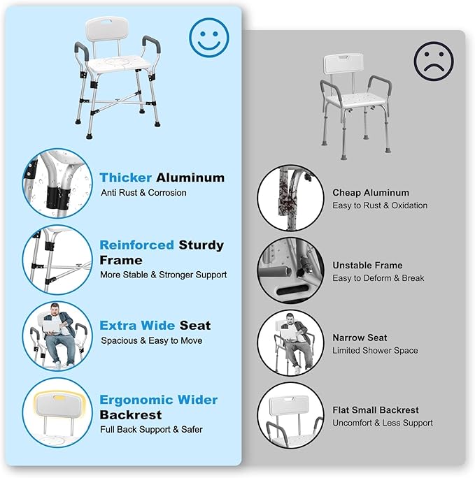 Extra Wide Shower Chair for Inside Shower with Arms and Back, 500 lbs Heavy Duty Shower Seat for Bathtub