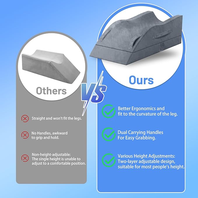 Leg Elevation Pillows, Wedge Pillow for After Surgery