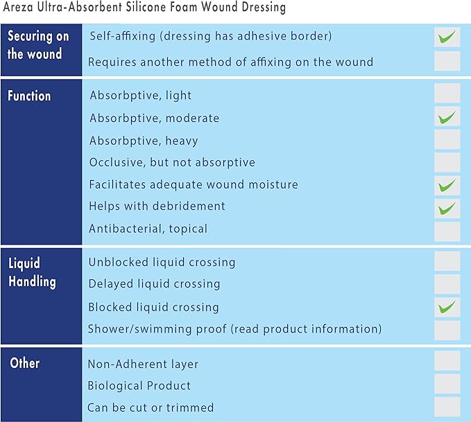 Areza Medical - Silicone Foam with Super-Absorbent Layer - Wound Dressing - Waterproof - with Adhesive Border - Sterile - Designed for Sacral Wounds - 7.2" x 7.8" - 10 PCS per Box