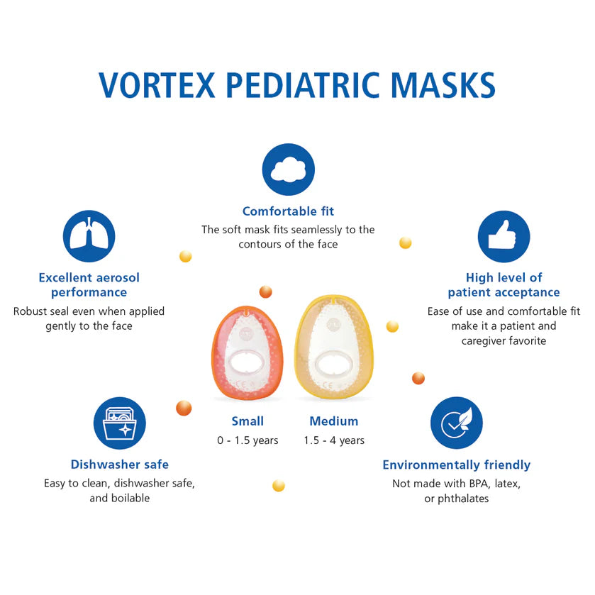 MASK ONLY REPLACEMENT: VORTEX w/Pediatric Mask Medium